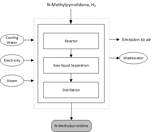9.+n-methylpyrrolidine.jpg Image