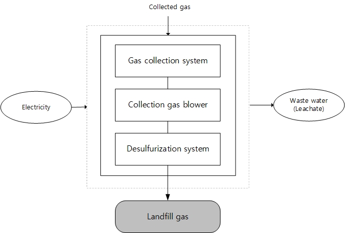 1.+landfill+gas.jpg Image