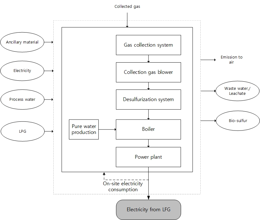 2.+power+generation+using+lfg.jpg Image