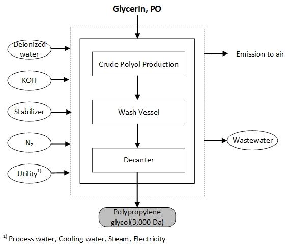 8.+ppg%2C+koh%2C+3000.jpg Image