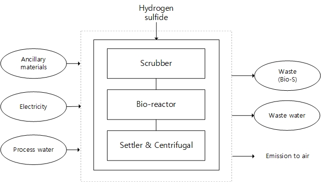 3.+biological+desulfurization.jpg Image