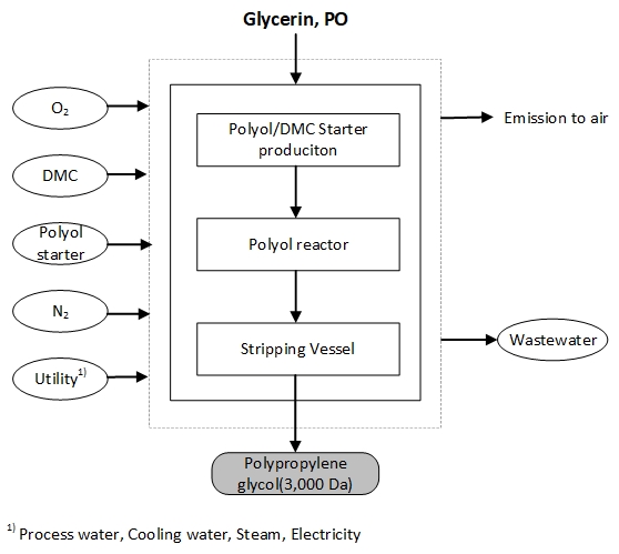7.+ppg%2C+dmc%2C+3000.jpg Image